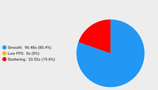 أداء ويندوز العادي مع تقطيع عالي