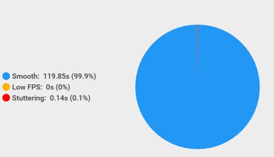 أداء TRkOS مع نعومة فائقة