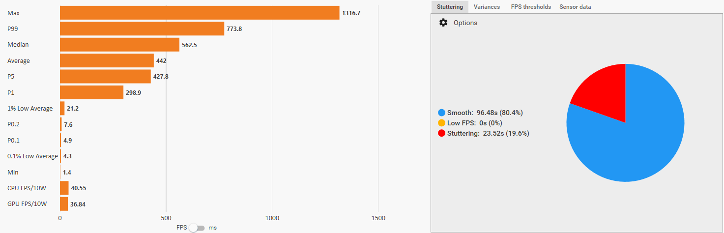 Benchmark for Standard Windows